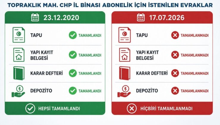 DESKİ’den CHP’nin Su Aboneliği İddialarına Yanıt