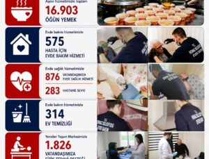 Resmi Reklam – Honaz Belediyesi Sosyal Destek Tanıtım